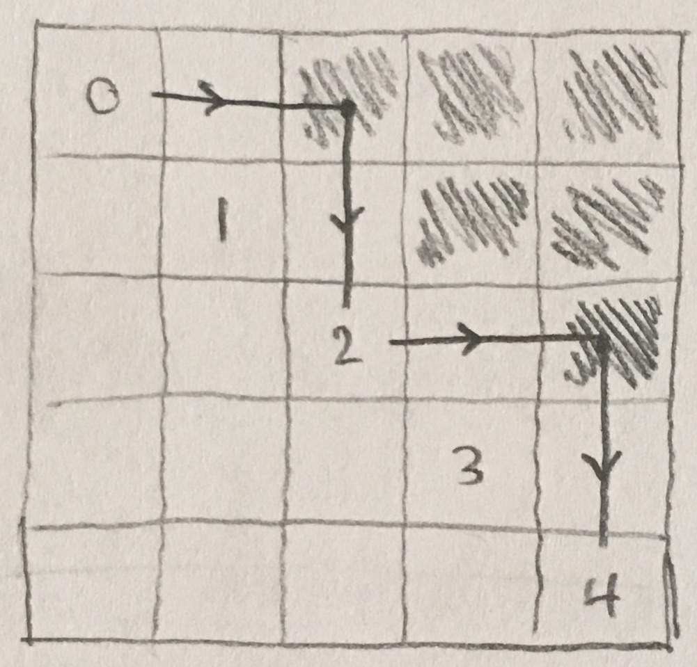 root-ideal-k-schur-combinatorics-for-sagemath-0-1-4-documentation