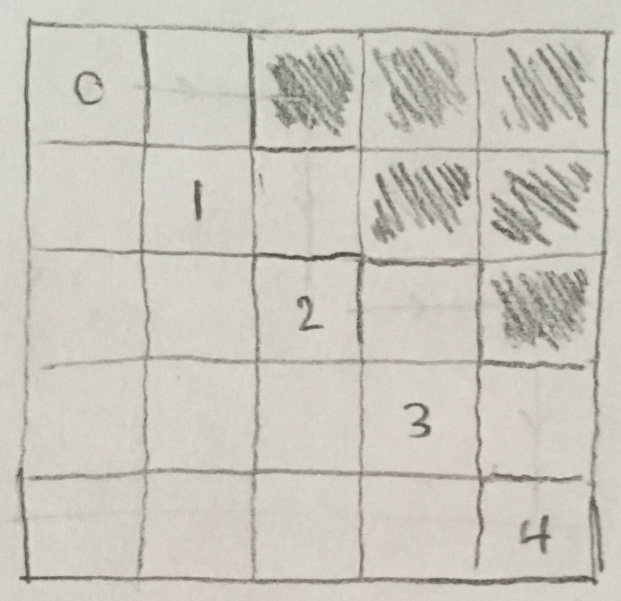 root-ideal-k-schur-combinatorics-for-sagemath-0-1-4-documentation